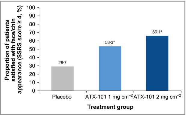 aplicação de ácido desoxicólico Kybella